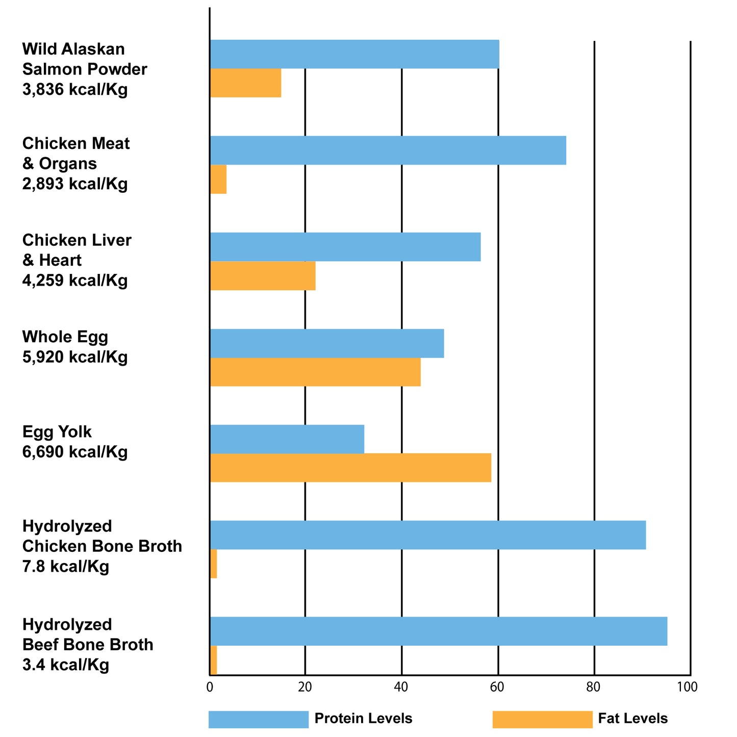Pantry Wild Alaskan Salmon Powder chat