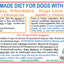 Homemade Diet Card For Dogs With Yeast (Actual Printed Card)